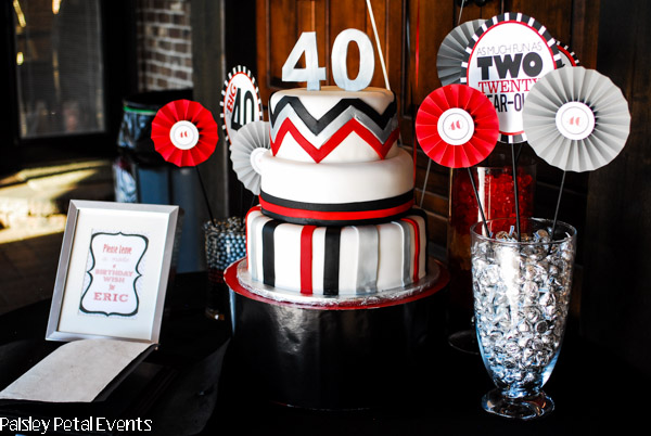 40th Birthday Party Ideas 40th Birthday Party Ideas