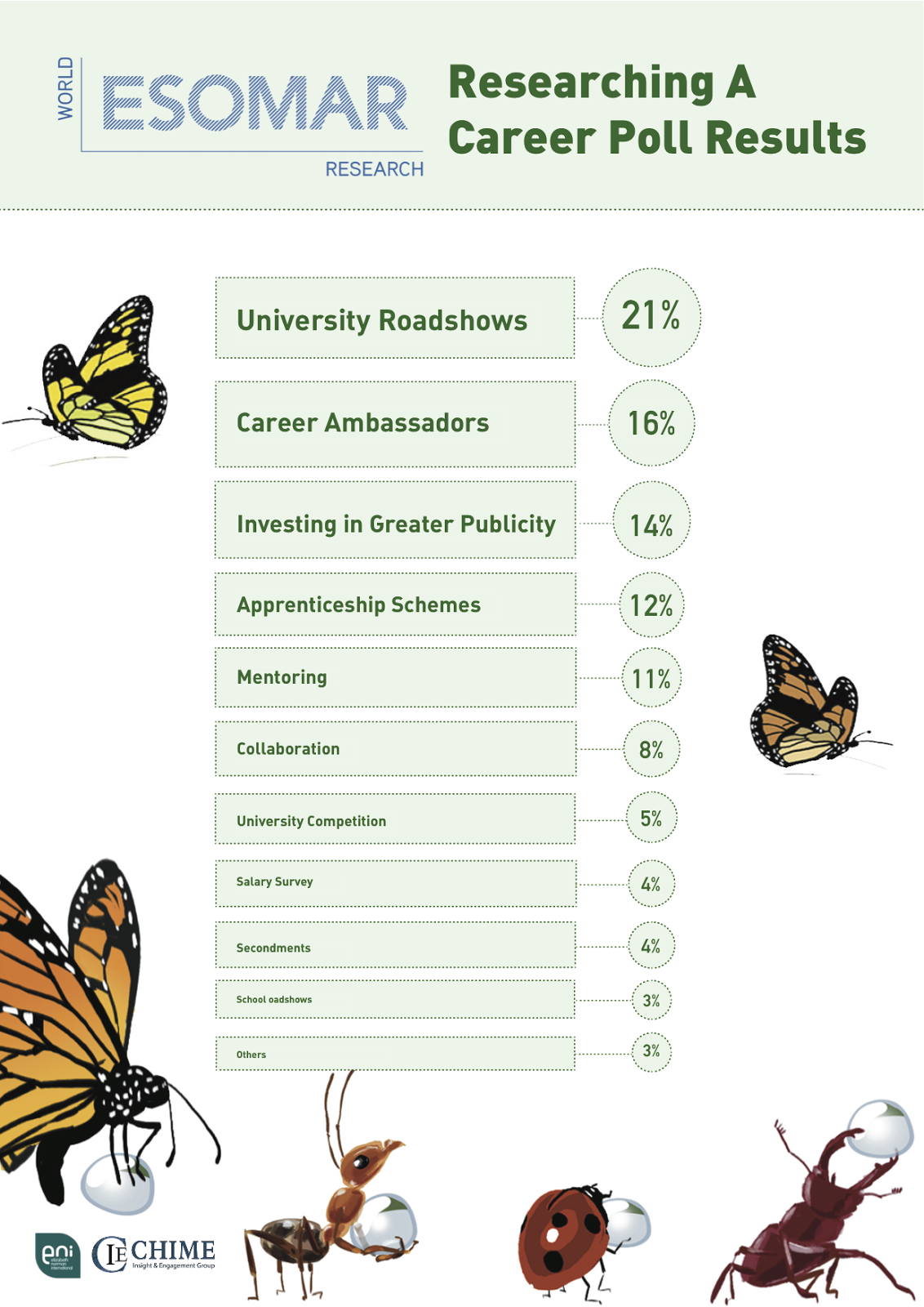 researching a career researching a career