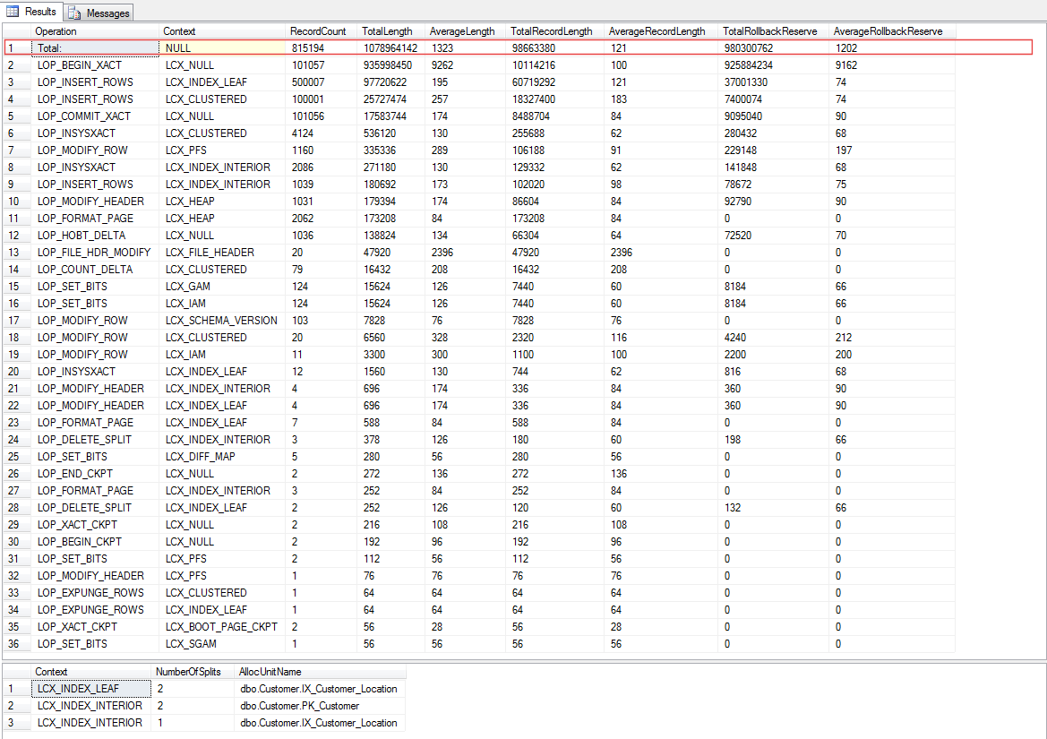 Optimizing transaction log performance Efficient SQL