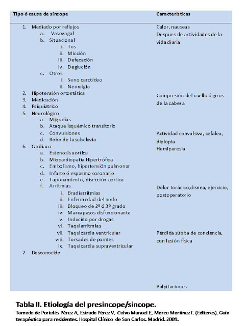 Etiología presincope/sincope