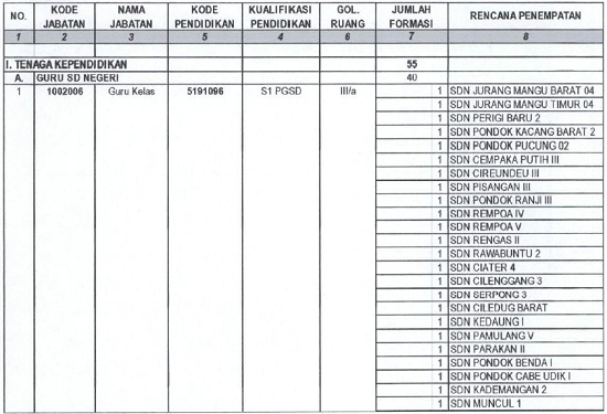 Lowongan Kerja CPNS Pemkot Tangerang Selatan Lowongan Kerja CPNS Pemkot Tangerang Selatan