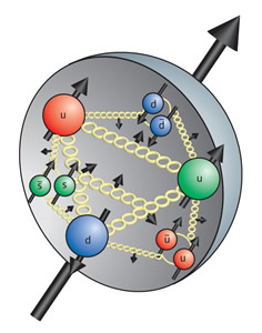 proton-spin-puzzle.jpg