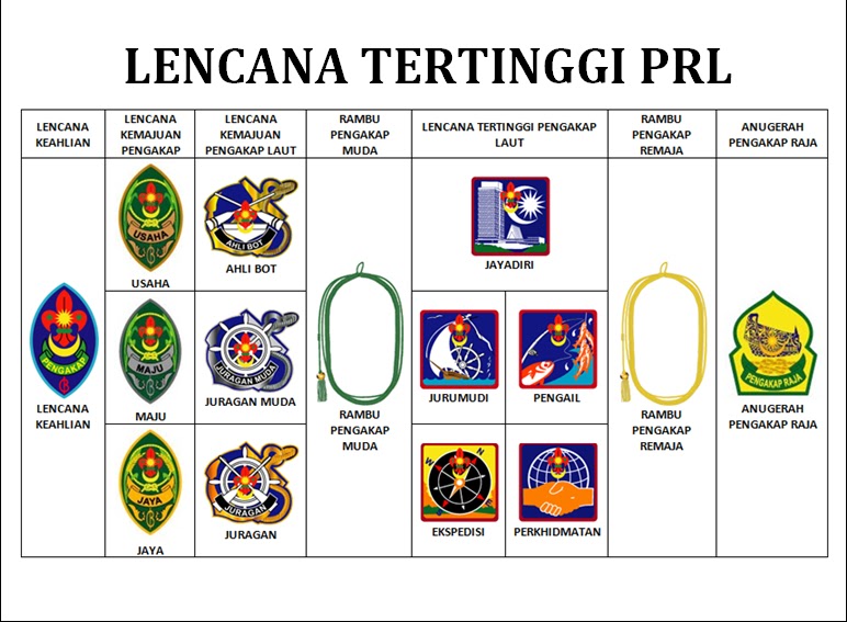 Lencana Pengakap Laut