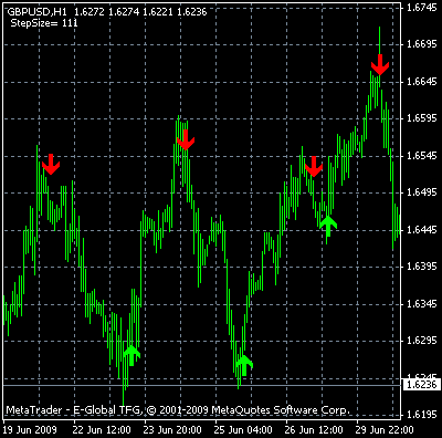 Virtual forex