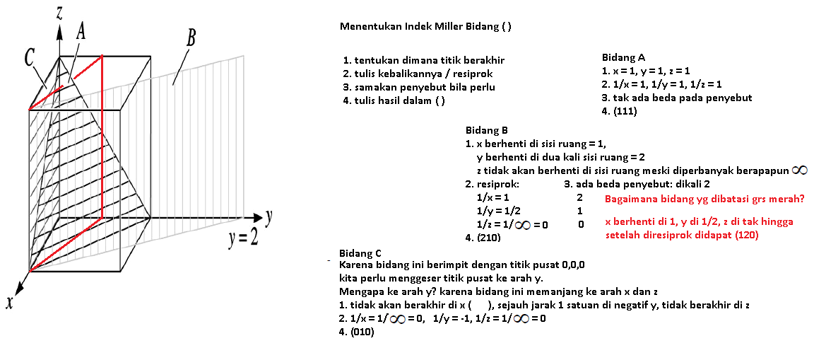 Pojok Belajar Indeks Miller untuk bidang kristal