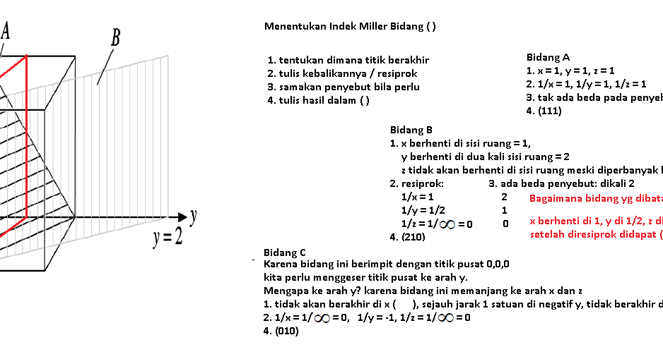 Pojok Belajar Indeks Miller untuk bidang kristal