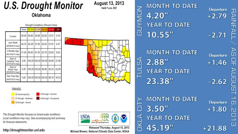 Oklahoma Weather Lab Rainfall Update