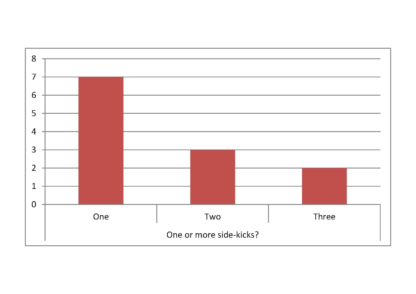 Unit 3 Research Techniques for the Creative Media Industries