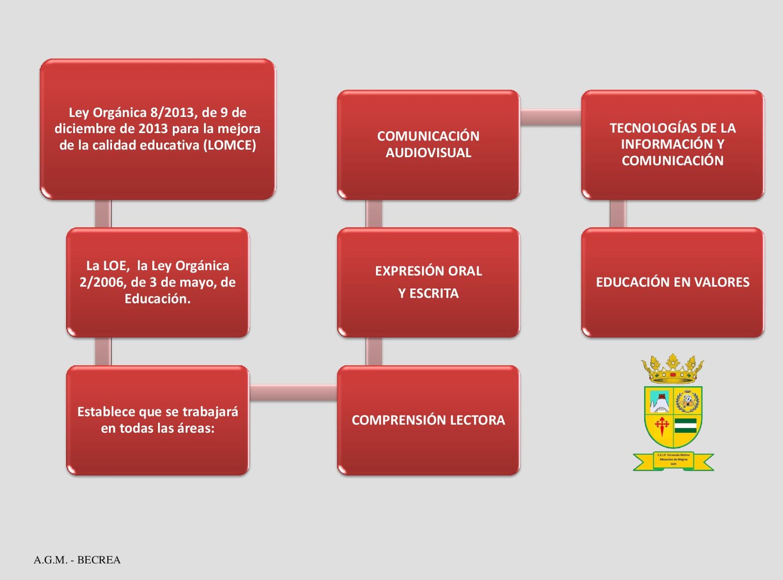 LEGISLACIÓN LECTURA