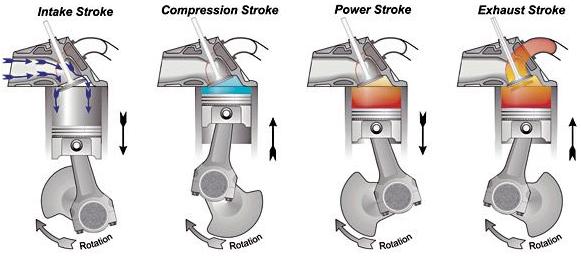 How Many Cylinders Strokes Are Today S Cars How Many Cylinders Strokes Are Today S Cars