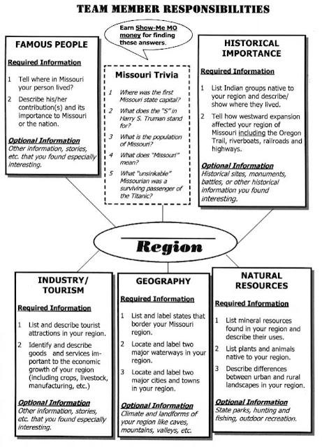 Brochure Graphic Organizer8