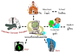 ภาพเทคโนโลยี