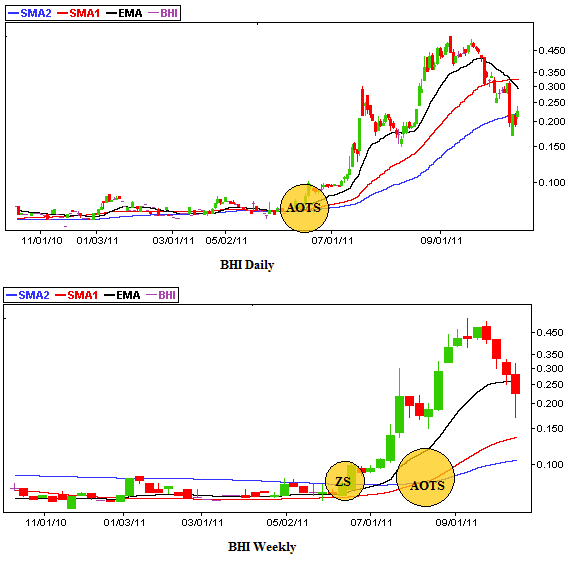 Philippine stock exchange trading system