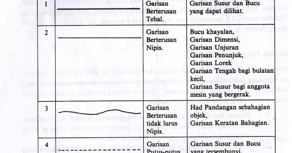 Utm examination paper image