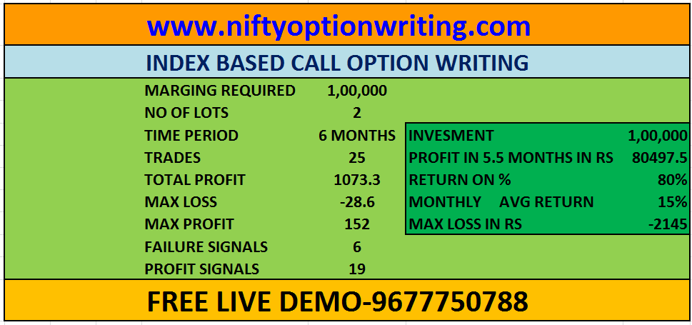 nifty intraday trading methods