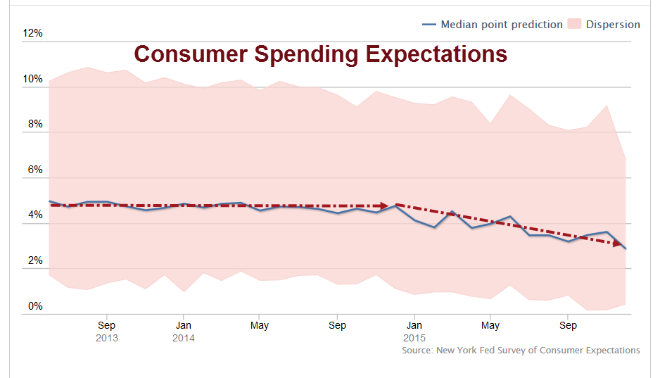 Mish's Global Economic Trend Analysis Spotlight on the "Con" in