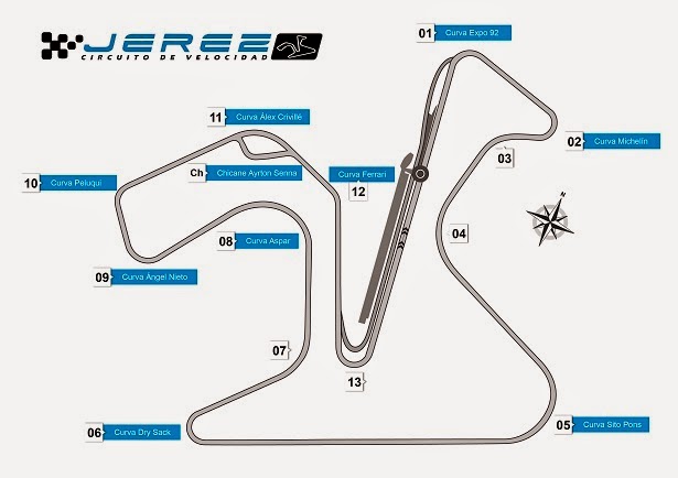 Caracteristicas del circuito de Jerez