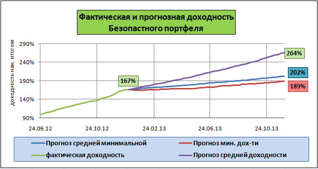Втб 24 форекс