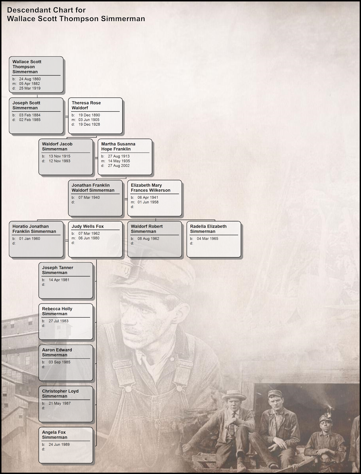 simple family tree maker