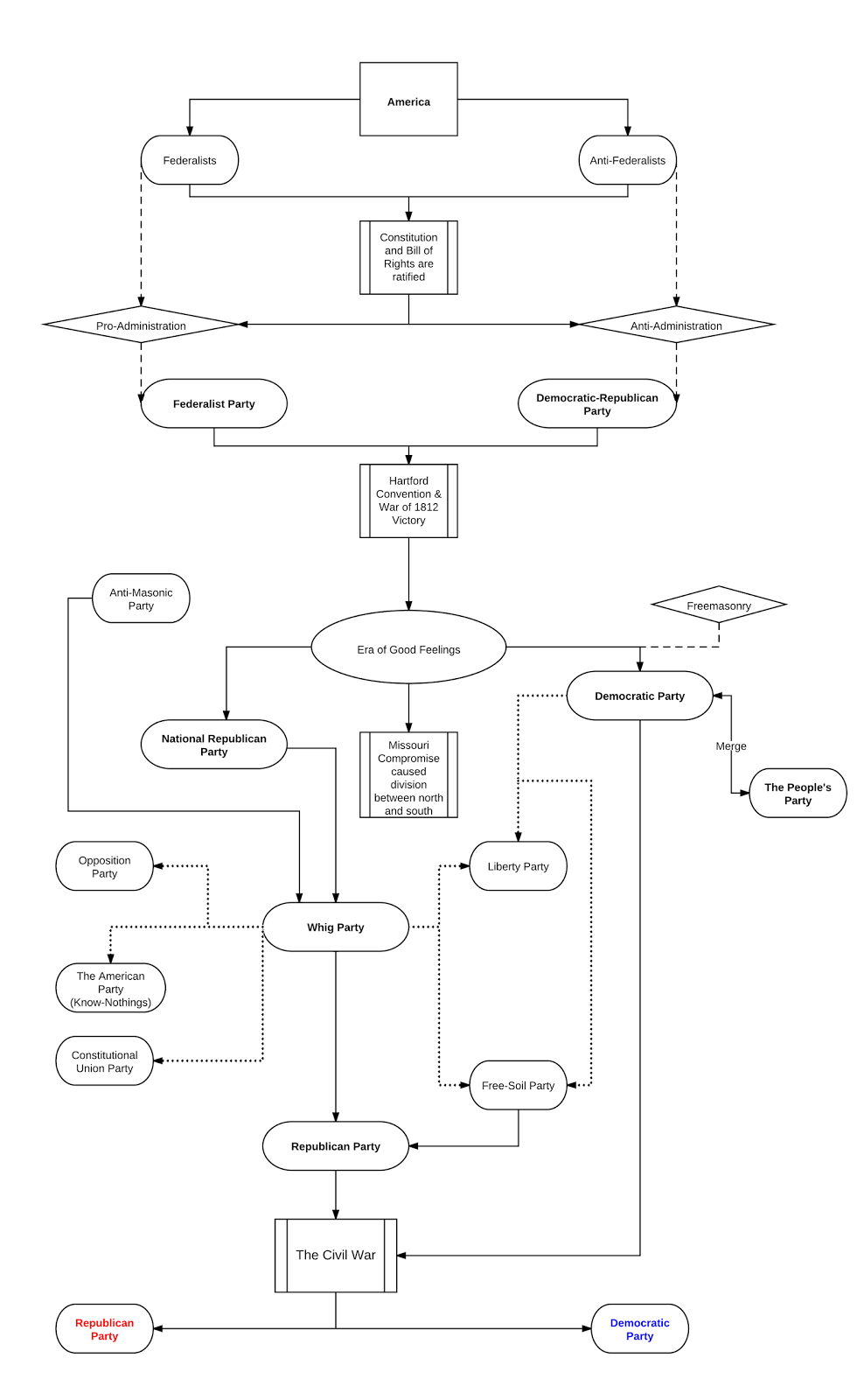 essay on political parties in the us essay on political parties in the us