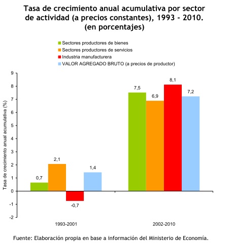 economia economia