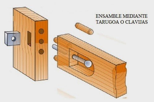 Ensamblar madera con espigas Ensamblar madera con espigas