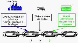 cadenas en ingles se dice almacenamiento logistico cadena de suministro cadenas en ingles se dice almacenamiento logistico cadena de suministro