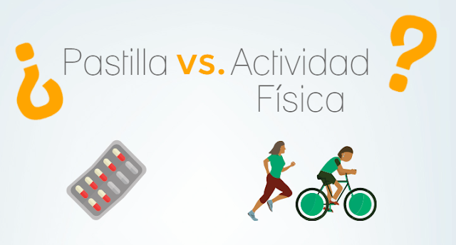 Infografía pastilla vs. actividad física