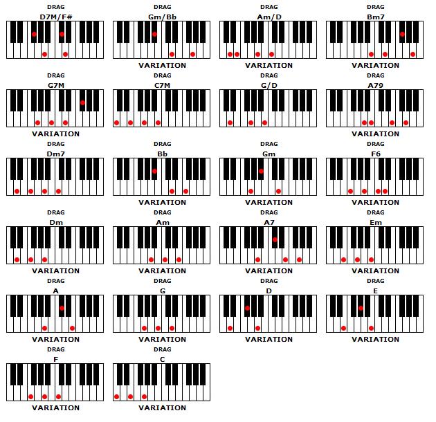 Chord Piano Lengkap Pdf