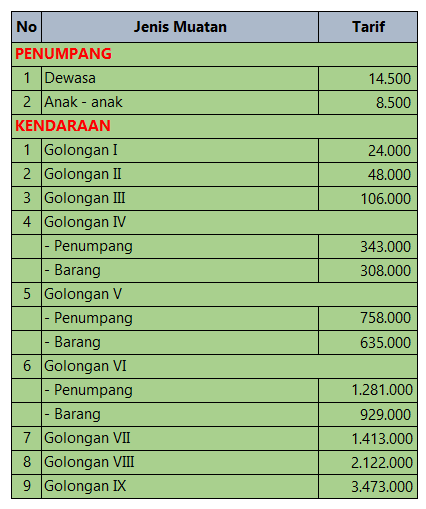 Tarif Penyeberangan Merak - Bakauheni per Oktober 2015