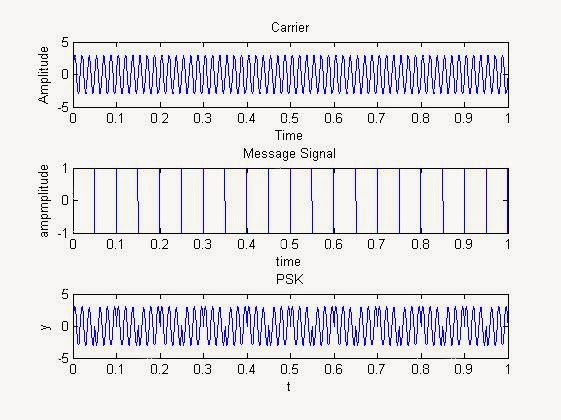 Get phase matlab filter