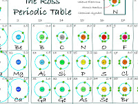 Electron Distribution Diagram Electron Distribution Diagram