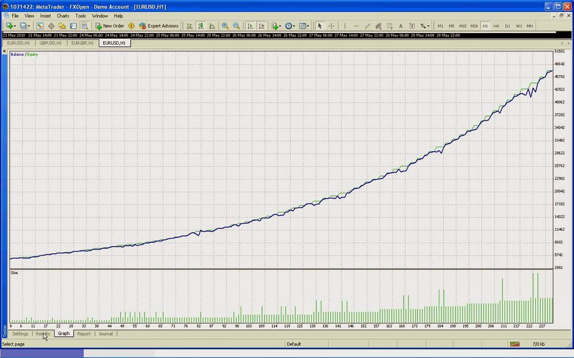 All about forex
