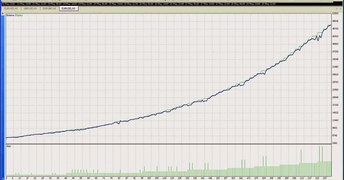How to make profit in forex