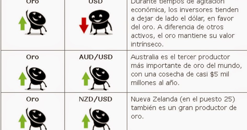 Pares forex correlacionados