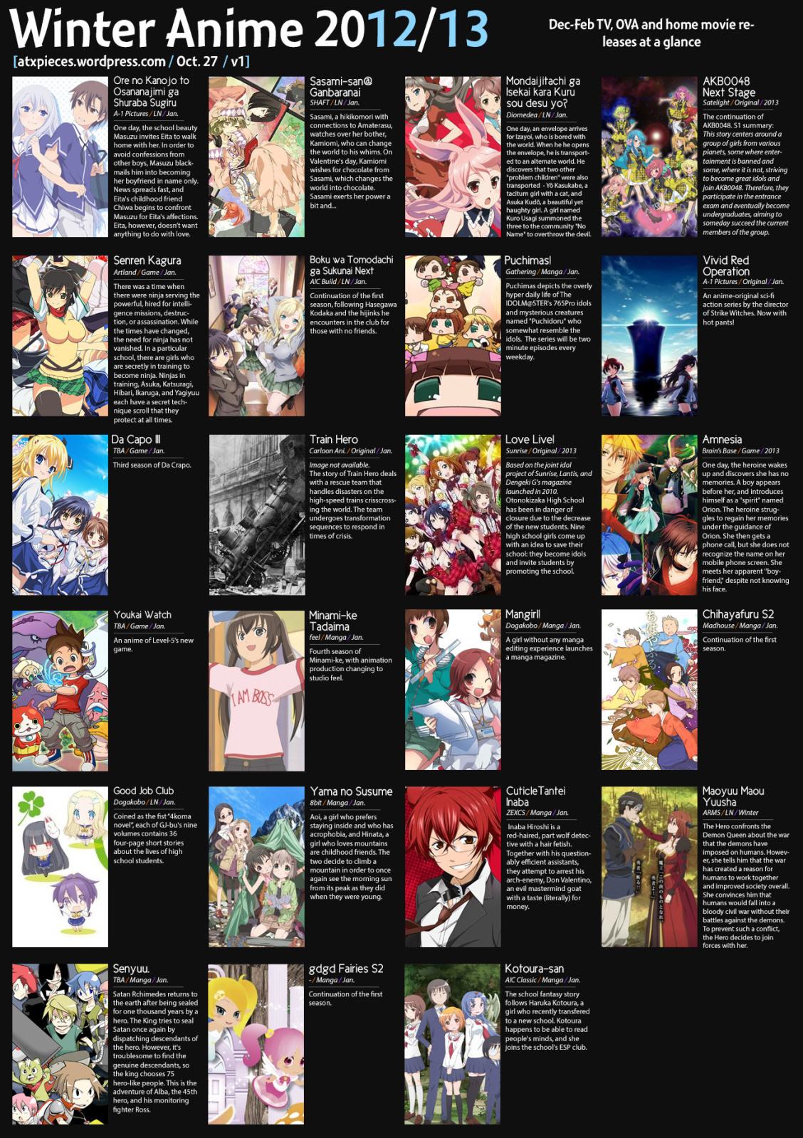 Winter 2012 Anime Chart