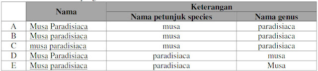 SOAL UN BIOLOGI SMA Keanekaragaman Hayati dan