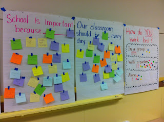 Adventures of a 3rd Grade Teacher: Six Classroom Questions