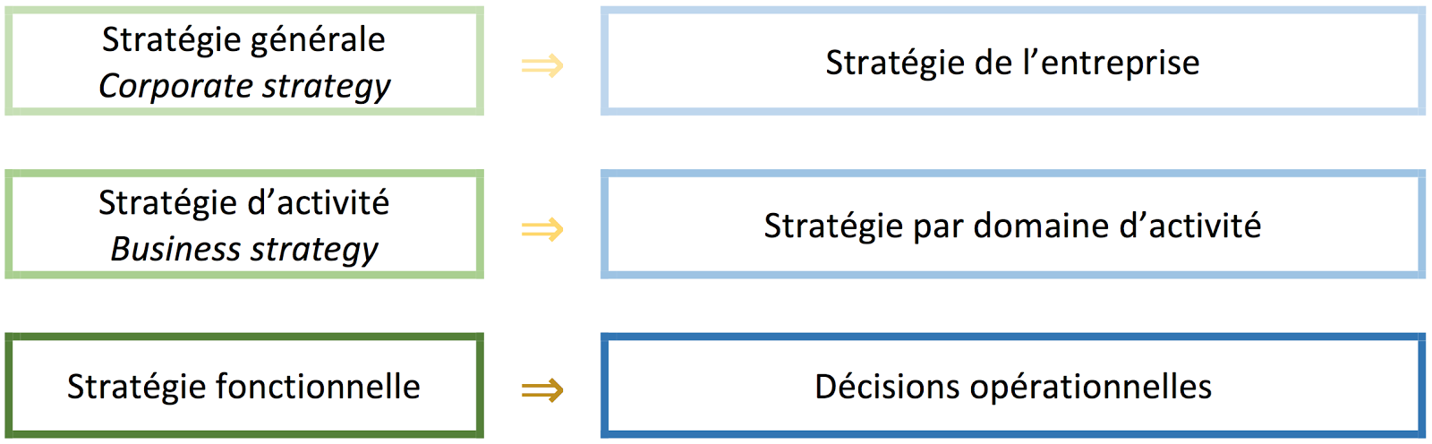 Chapitre 9 La Demarche Strategique Bts Muc2