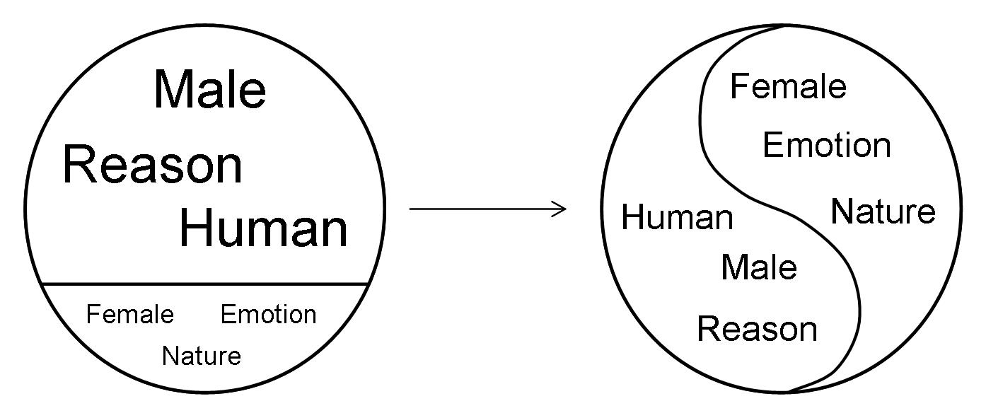 "WellBehaved Women Seldom Make History" Ecofeminism for dummies