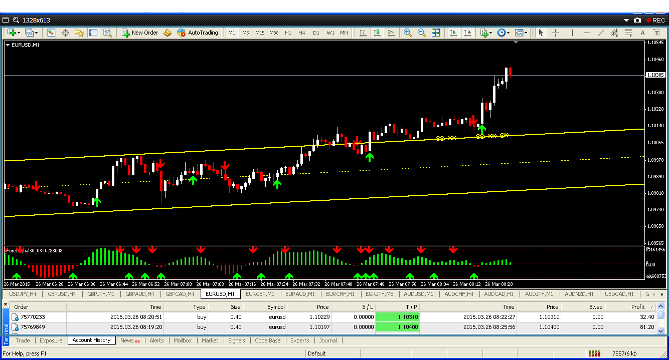 Tablet yang bagus untuk trading forex