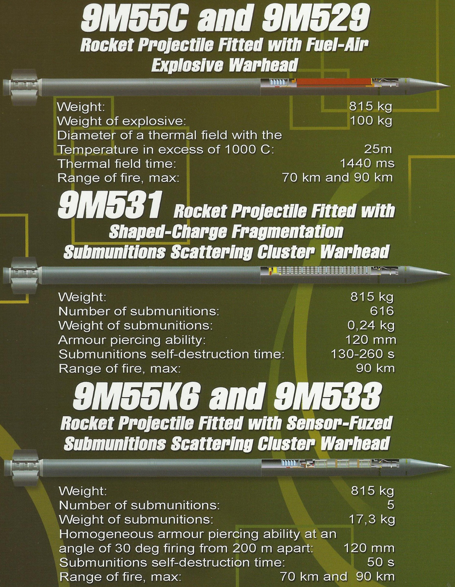 BM-30 Smerch  Smerch-M+MBRL's+rockets-2
