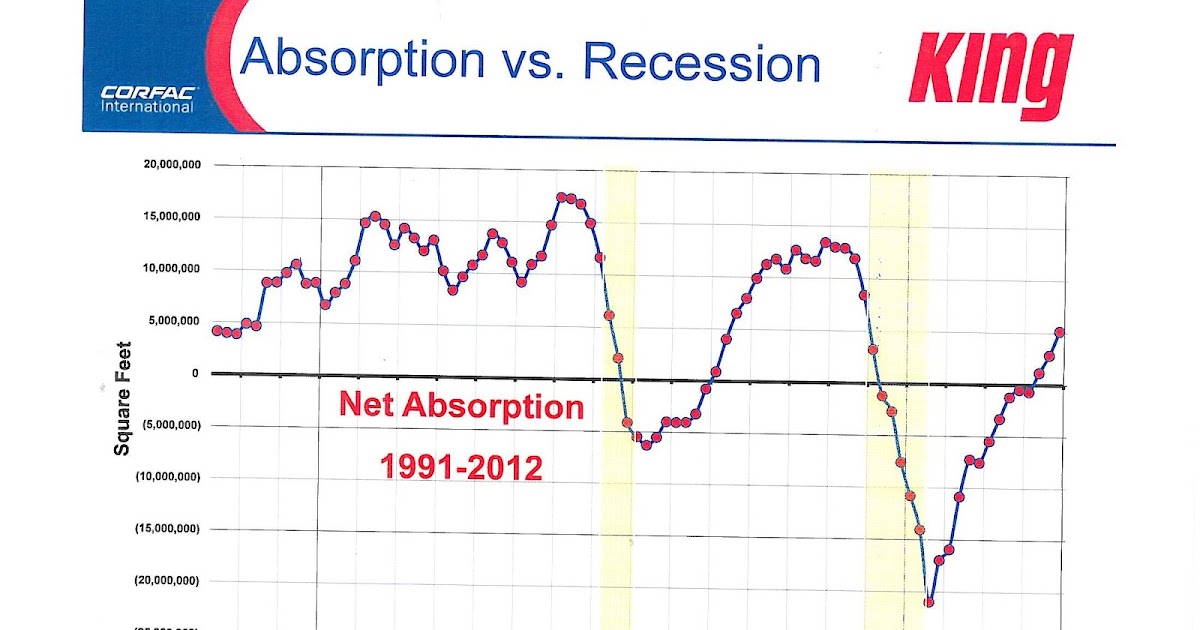 King Industrial Realty, Inc./CORFAC Int'l 4th Quarter of 2012 Shows