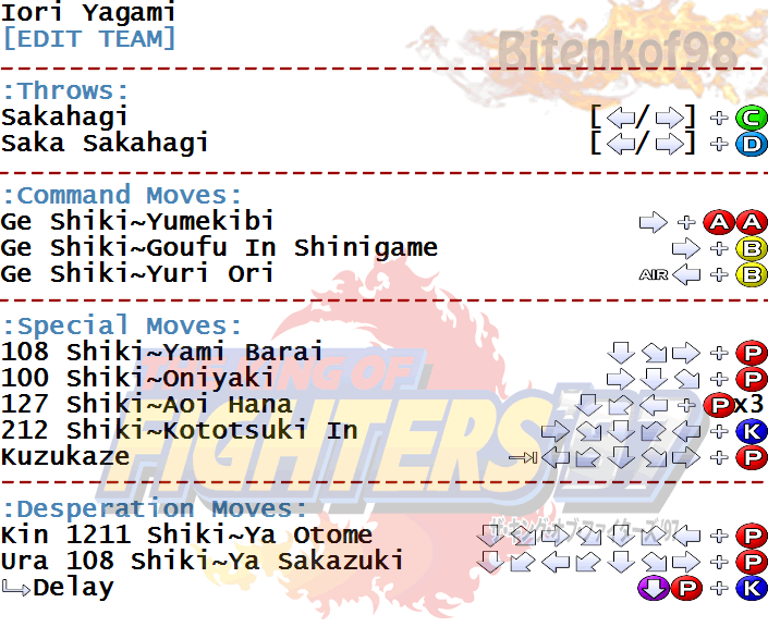 The King of Fighters 97 Iori Yagami Combos 