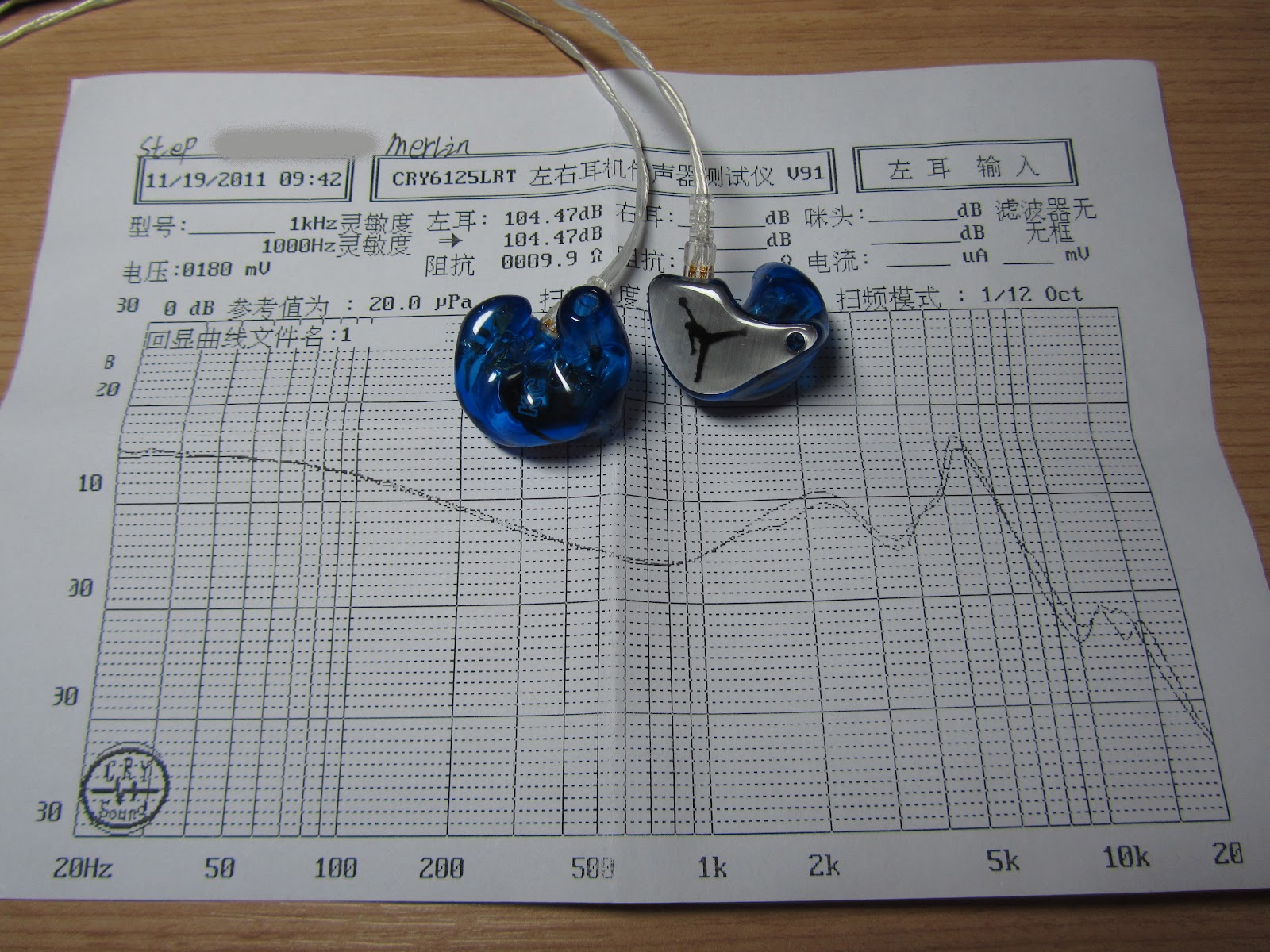 An interview with Lawrance of Unique Melody – Audio Primate