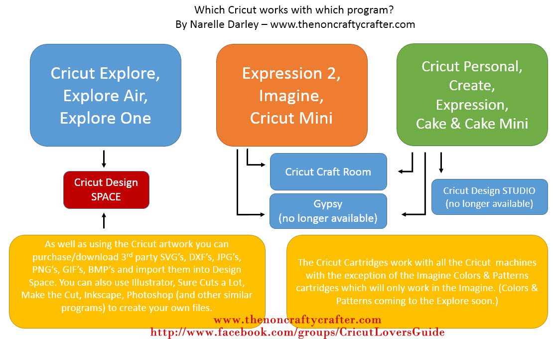 Cricut Expression 2 Driver Windows 7 Cricut Expression 2 Driver Windows 7
