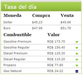 Tasa del día y Precios de los Combustibles