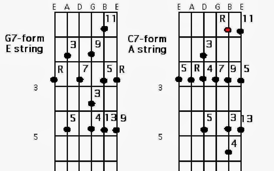 JAZZ GUITAR CHORDS jazz guitar chords: