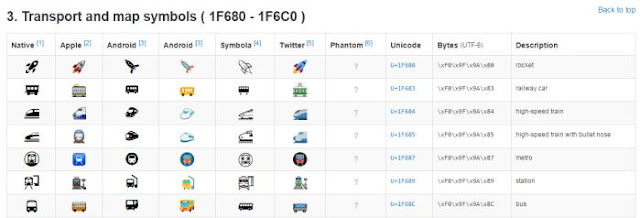 emoji-unicode-tables