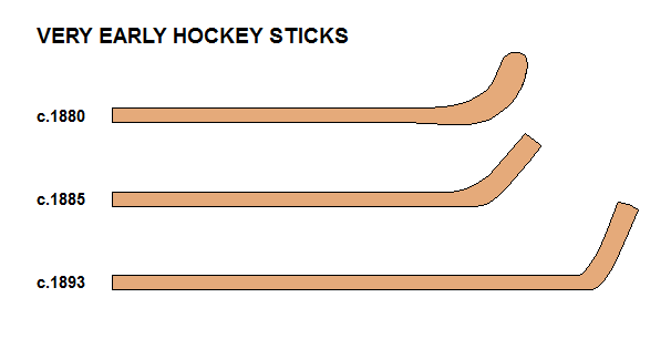 Hockey equipment picture